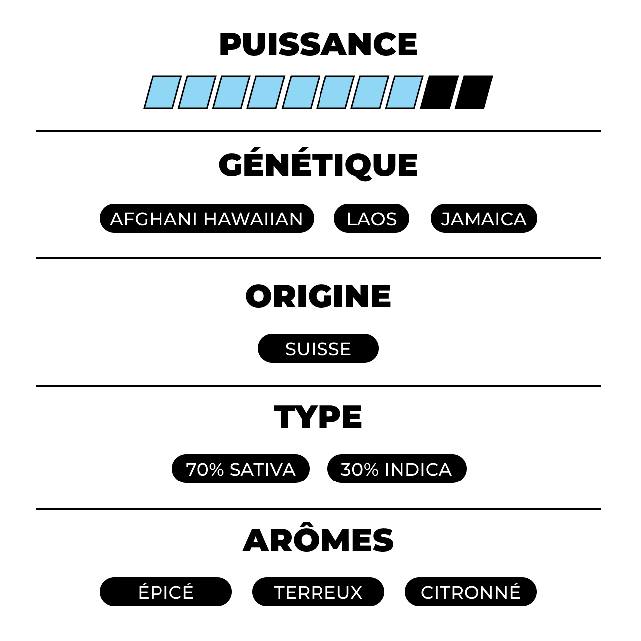 Fleurs de cannabis Amnesia CBX de DELI-CANNA, 3g, avec buds vertes et résine, en gros plan.
